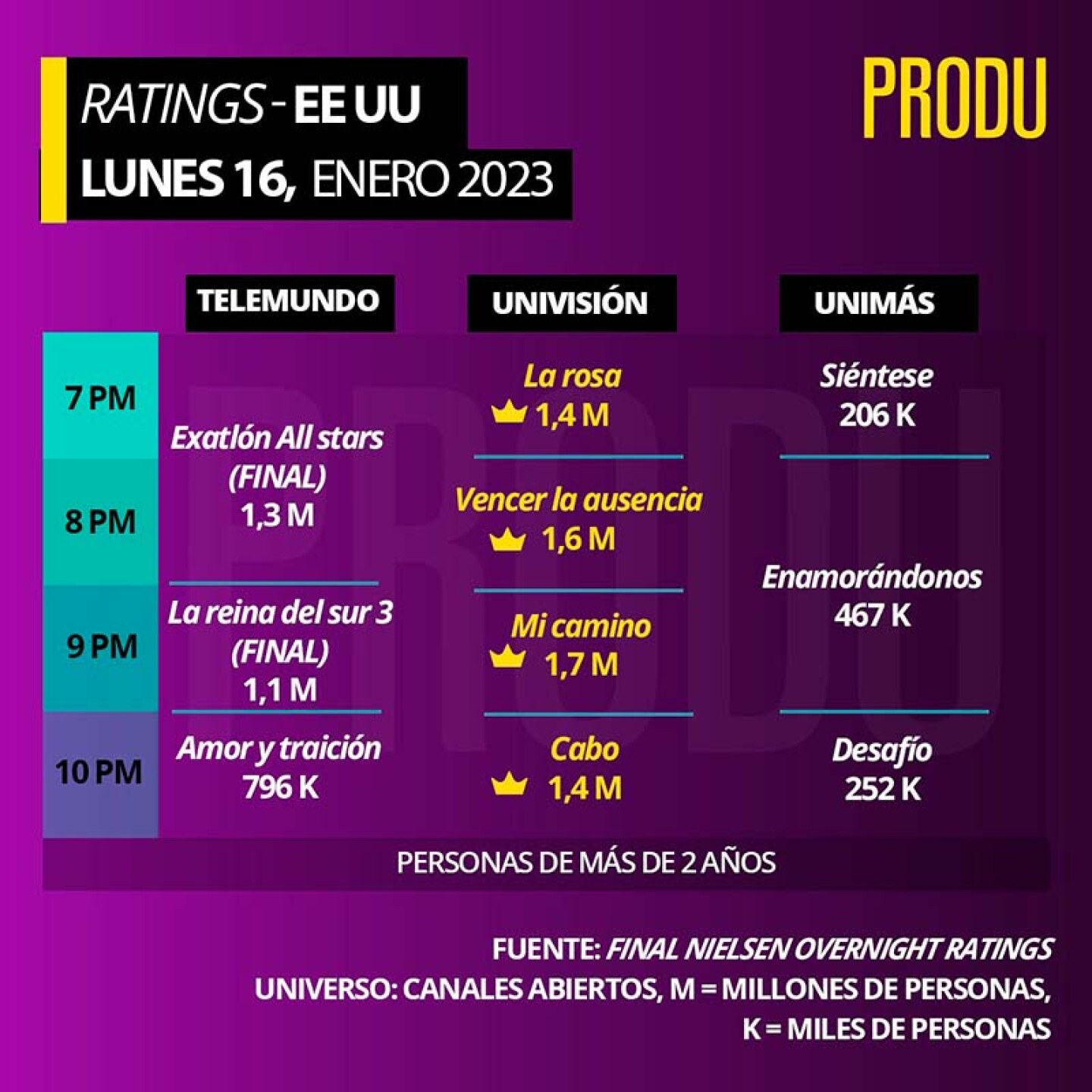 Kate del Castillo dijo adiós a La Reina del Sur