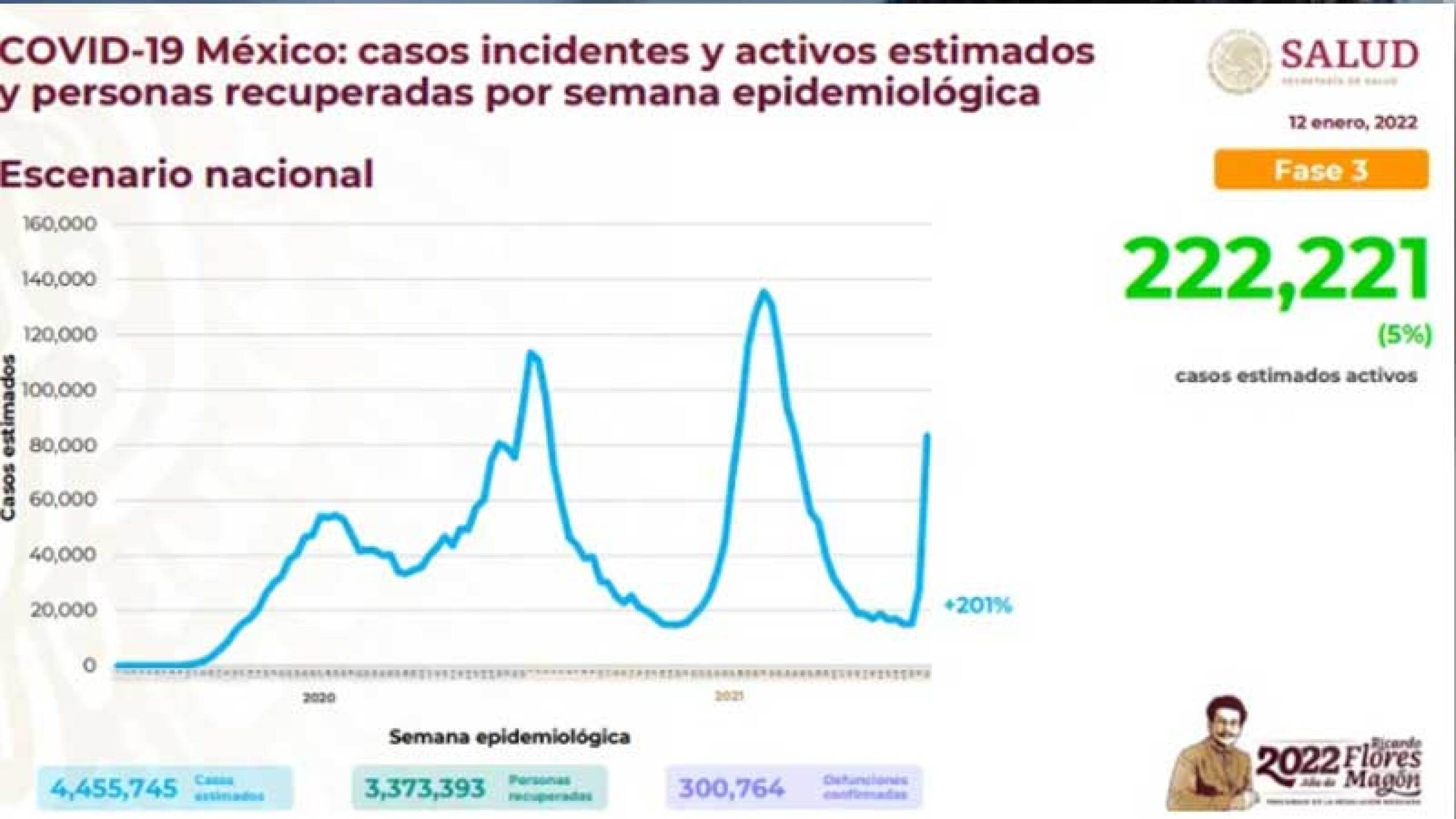 Los contagios siguen la CDMX