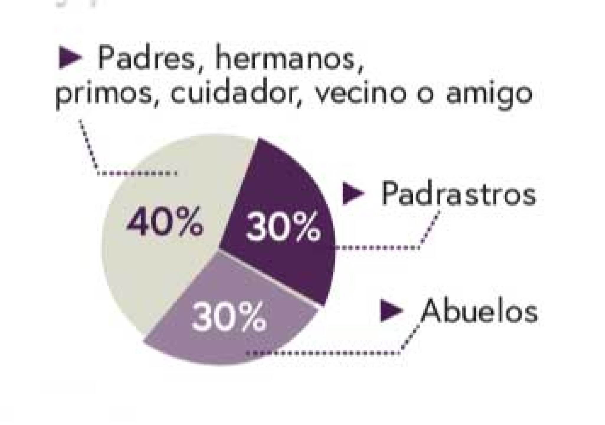 abuso sexual infantil méxico estadísticas cómo prevenir consejos víctimas