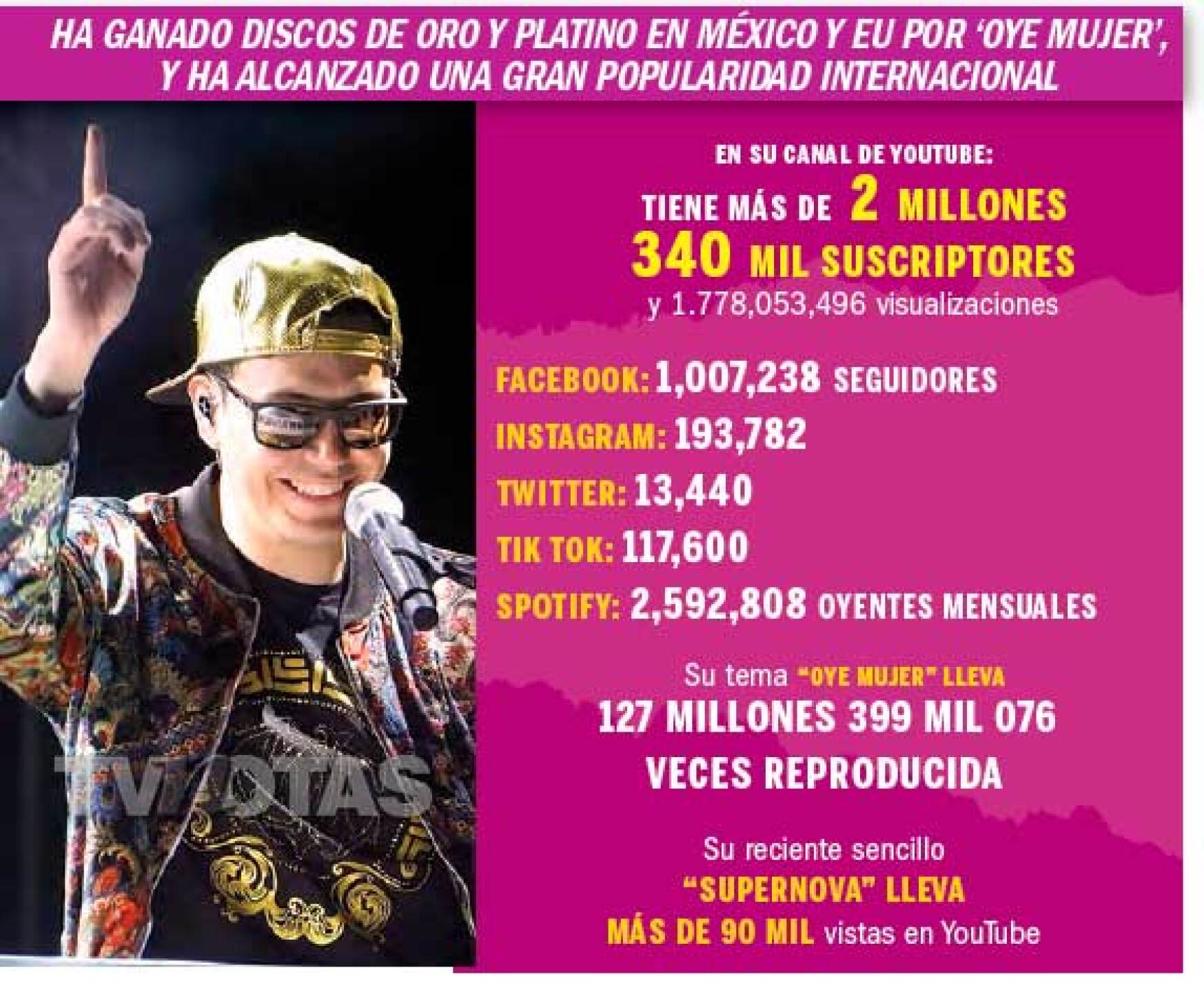 Raymix revela que el mundo artístico es algo muy difícil: Pasé por una fuerte depresión