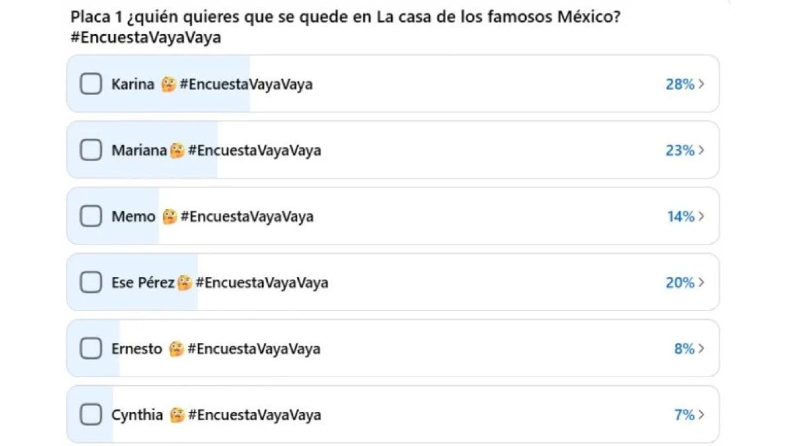 votaciones de LCDLF México