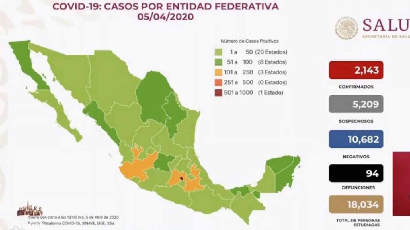 Cifras de coronavirus en México