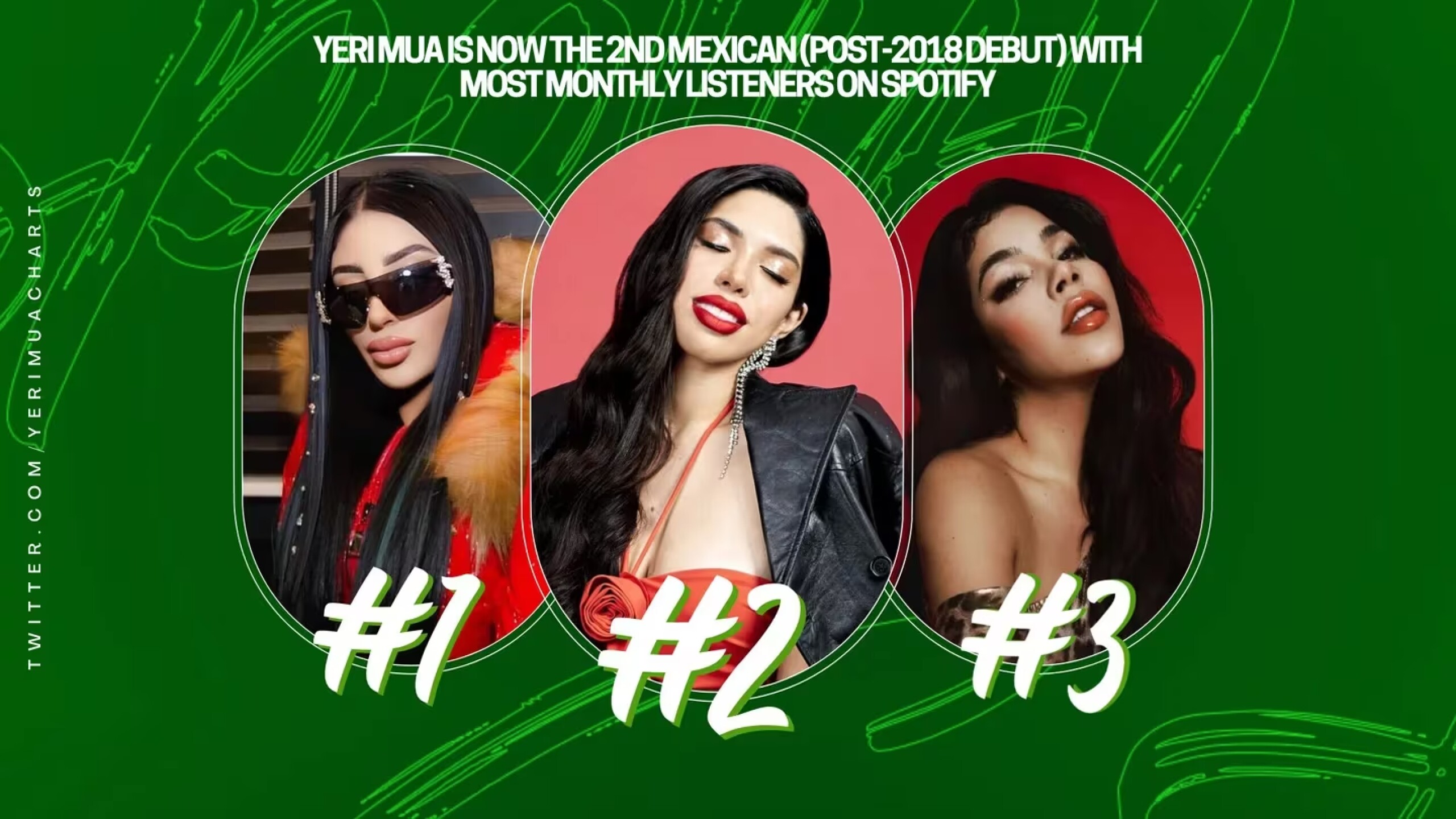 Yeri Mua es ahora la segunda mujer mexicana con más oyentes mensuales en Spotify