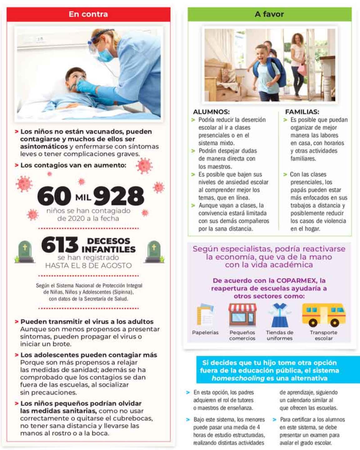 Conoce los pros y contras del regreso a clases