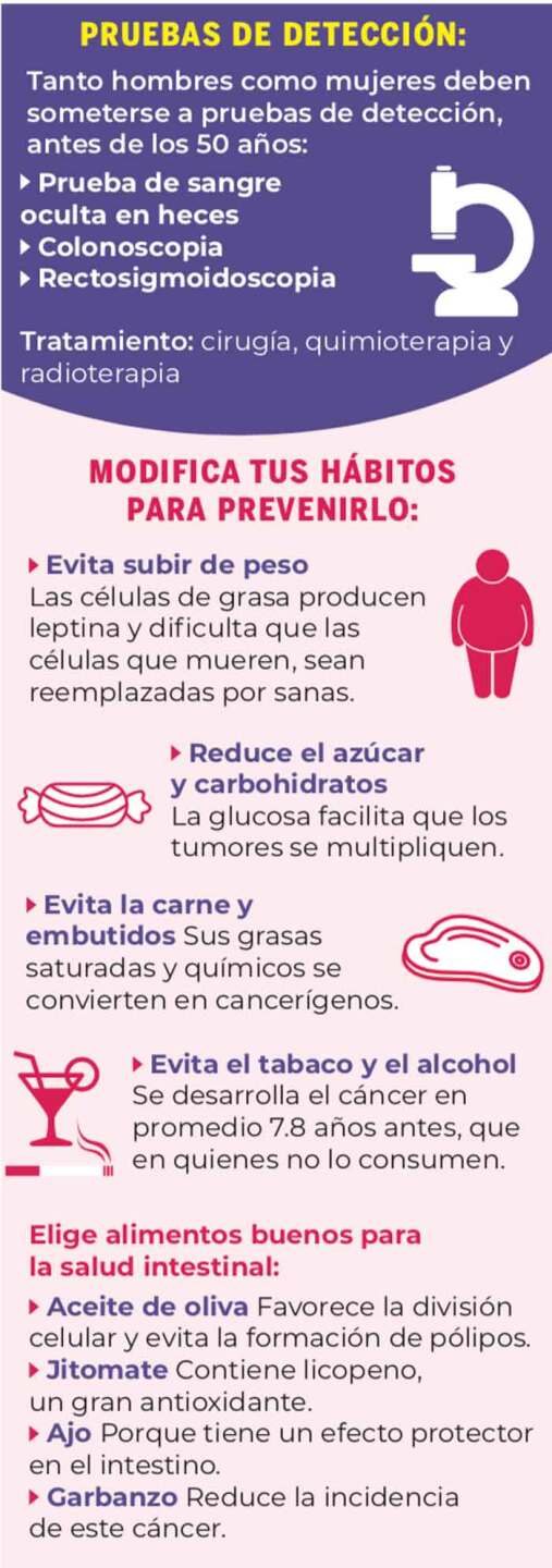 Cáncer de colón enfermedad que afecta también a los jóvenes