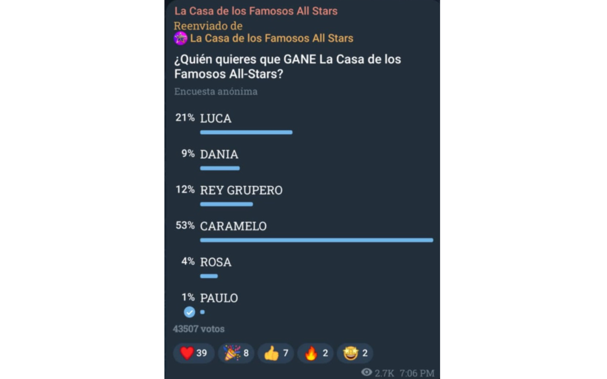 Ganador de La casa de los famosos All-stars
