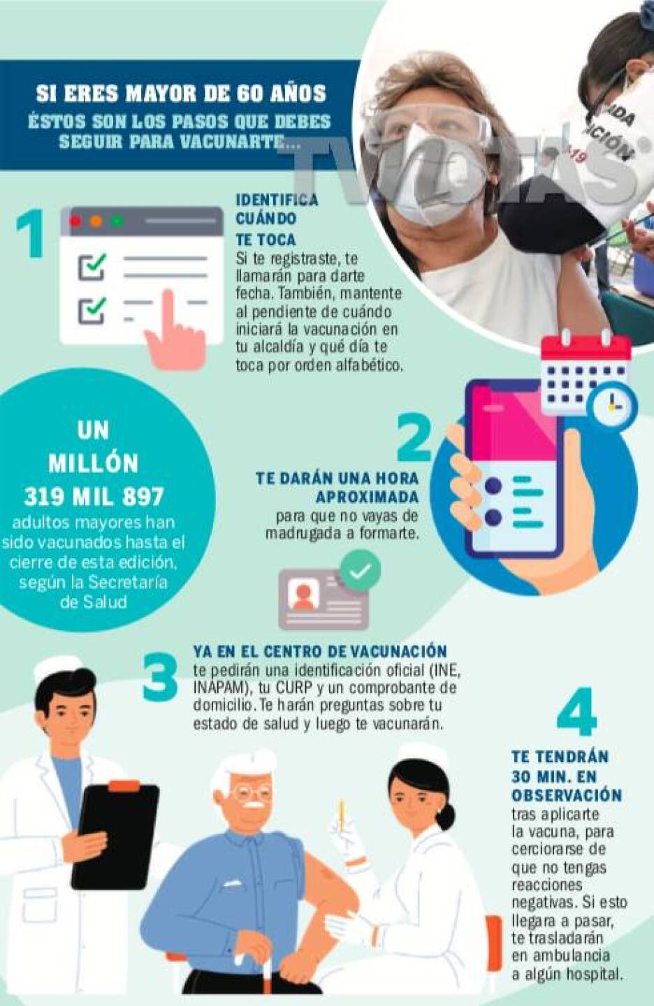 Vacunas procedimiento Covid adultos mayores