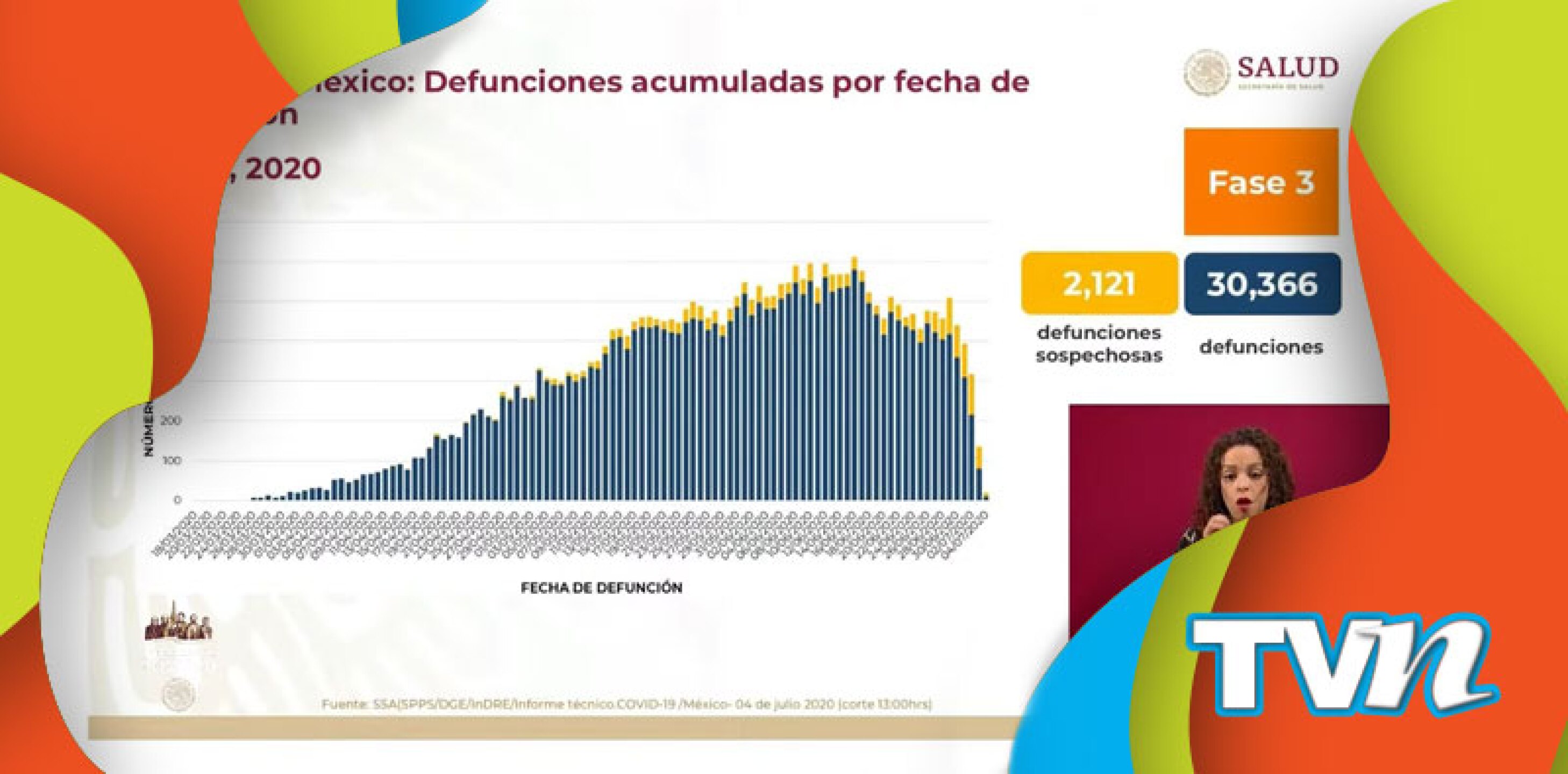 México supera Francia defunciones