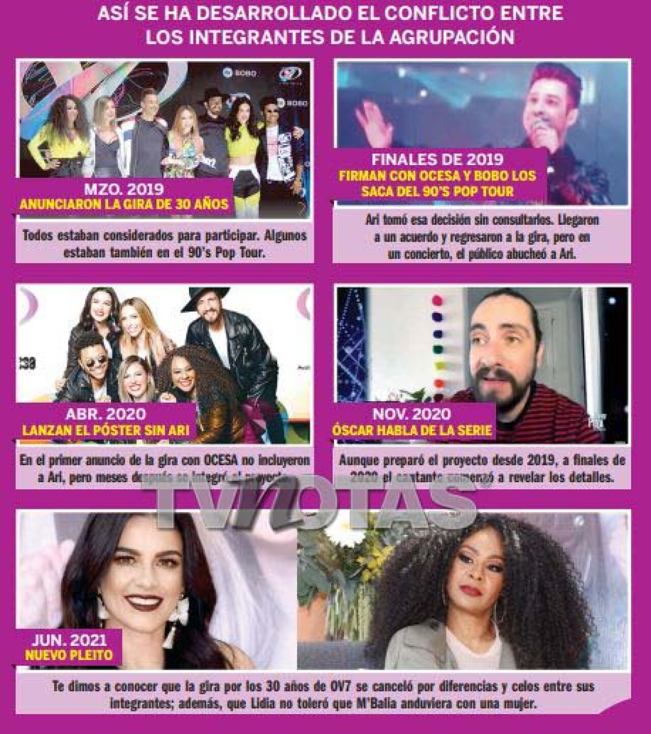 Archivo TVNotas.