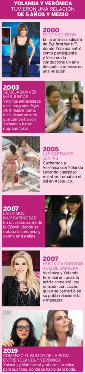 Yolanda y Verónica tuvieron una relación