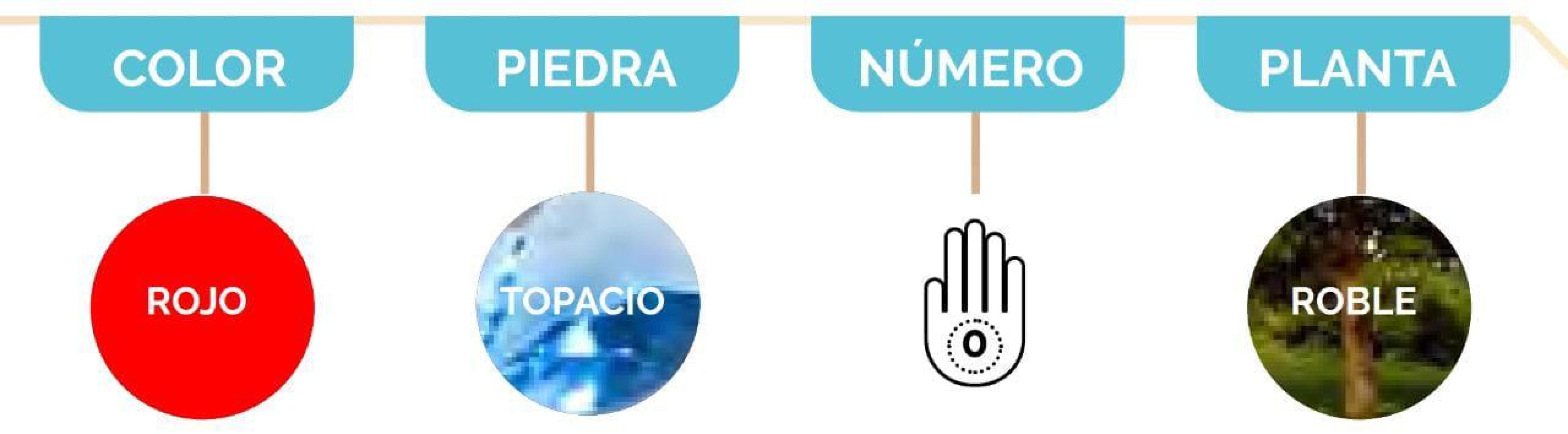 Horóscopo occidental, Escorpión, predicciones 2022 revista TVNotas