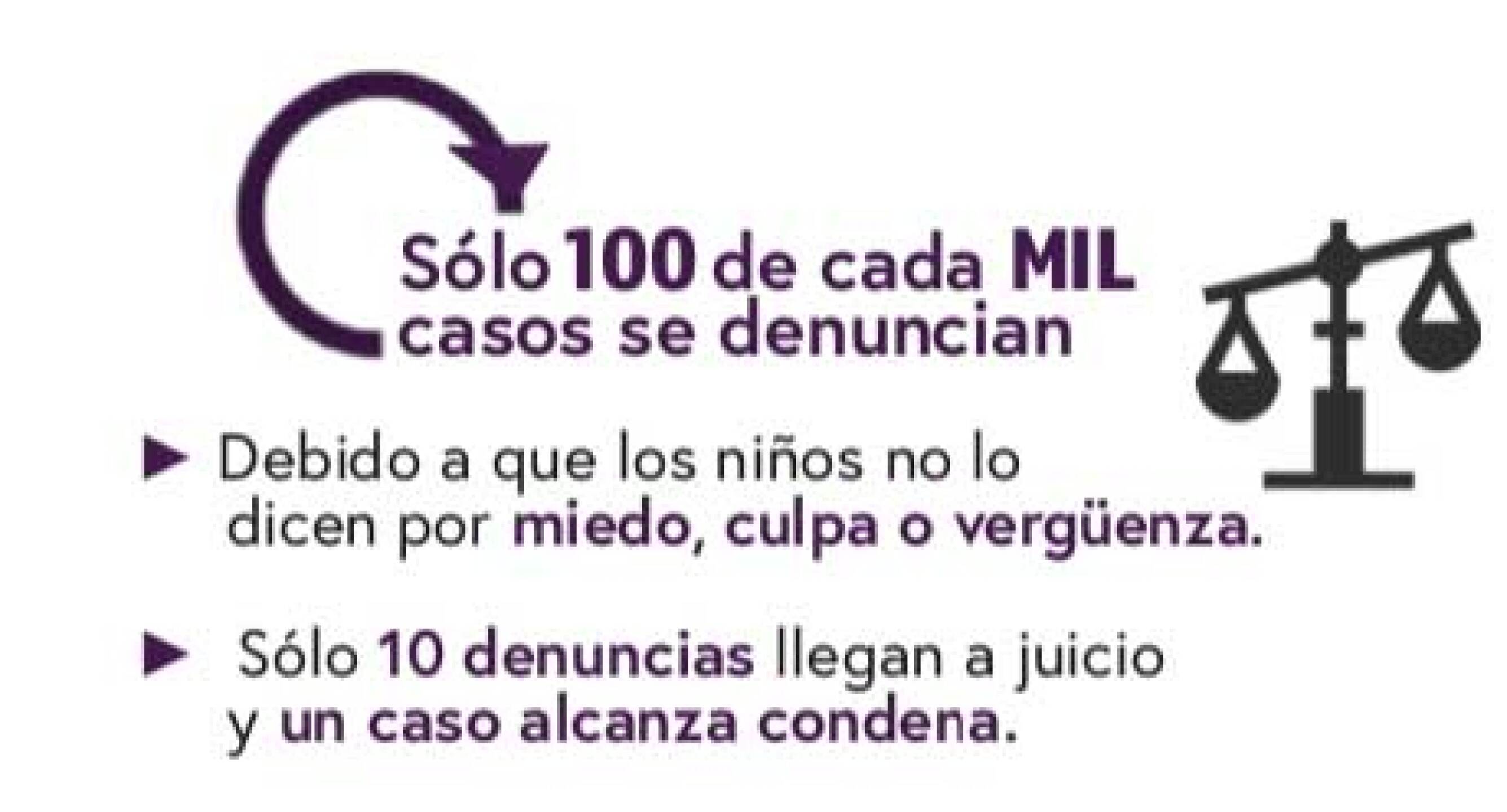 abuso sexual infantil méxico estadísticas cómo prevenir consejos víctimas